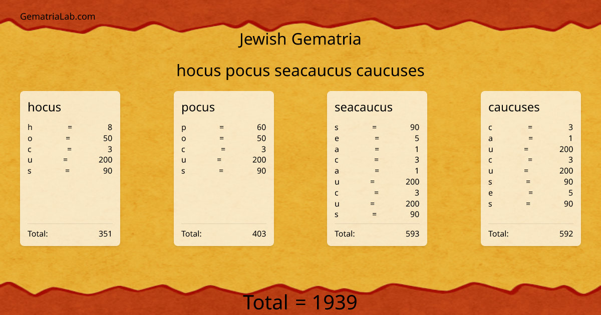 hocus pocus seacaucus caucuses in jewish Gematria
